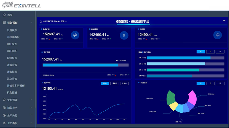 Zhuoyue Complete Extrusion System - 3D Layout Design for PVC Pipe Production Line