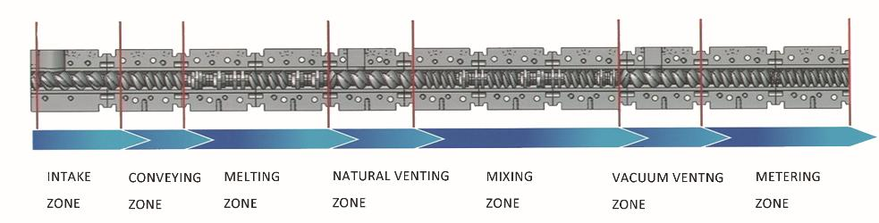 Excellence Screw Component Material Comparison - Wear & Corrosion Resistance