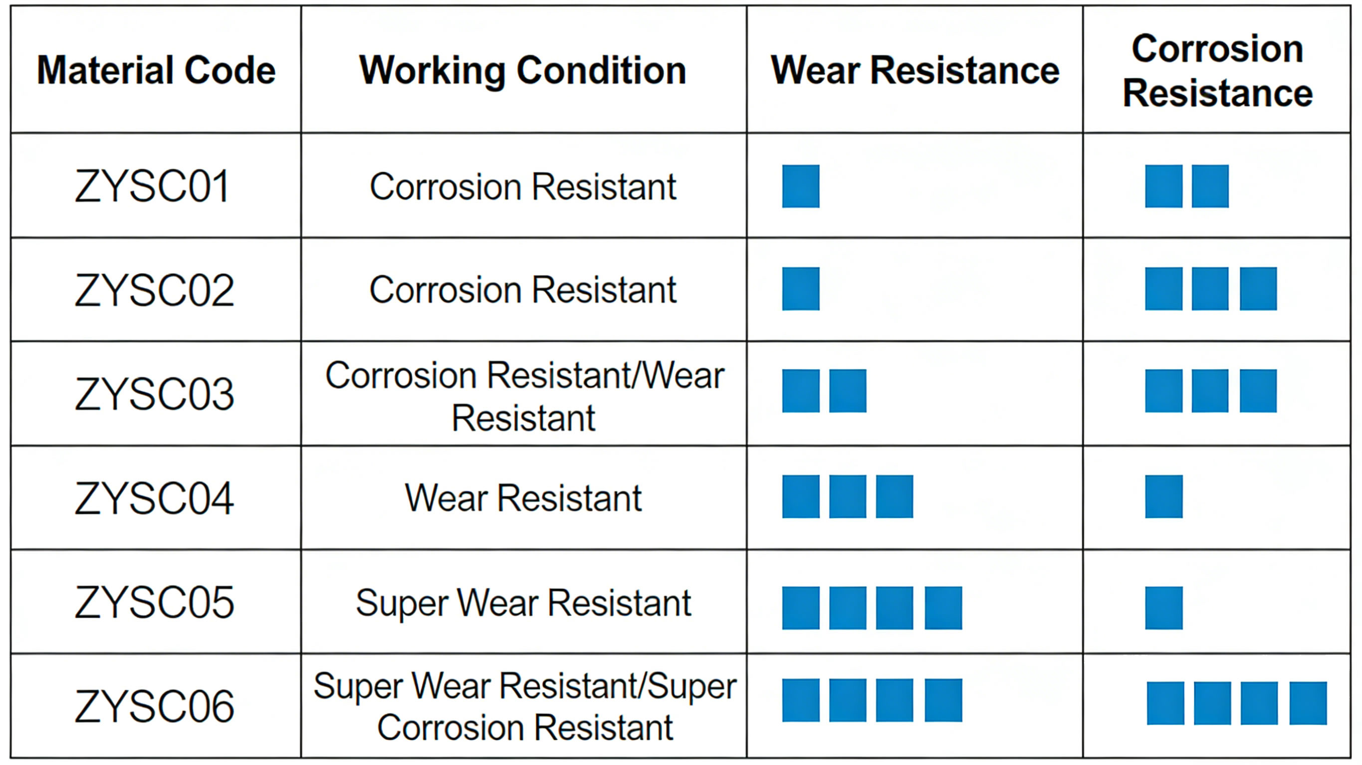 Excellence Extruder Screw Component - Precision Engineered for Optimal Mixing and Wear Resistance