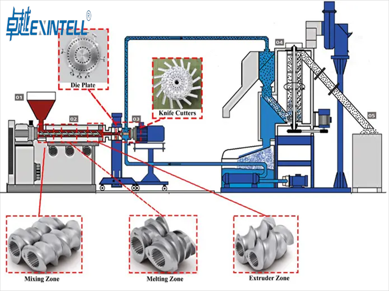 How Plastic Extrusion Machines Work Step by Step