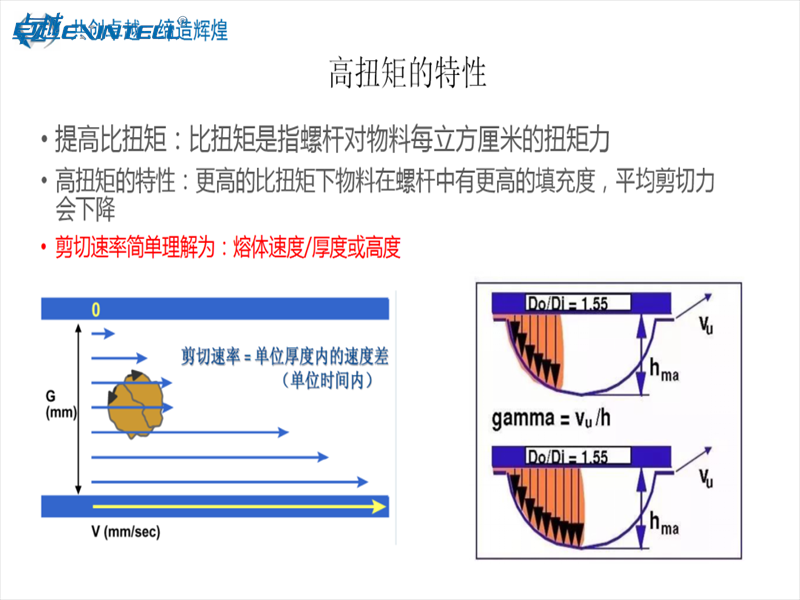 Digital B2B trade analytics dashboard representing modern procurement trends in custom plastic extrusion wholesale