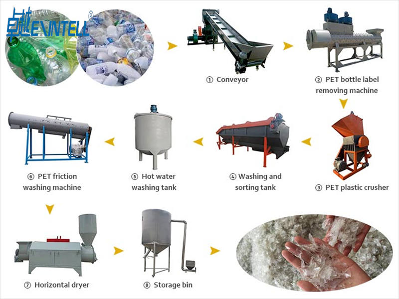 Top 10 Plastic Extrusion Companies to Watch in 2026