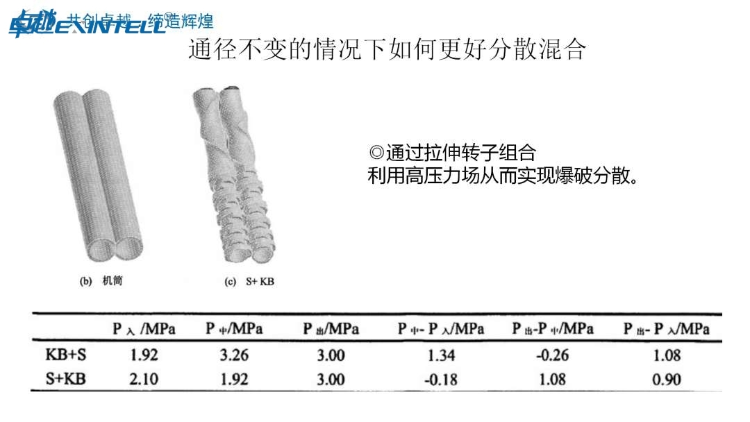 Diagram of the melt extrusion, филтрација, die, and cooling stages in a pelletizing line