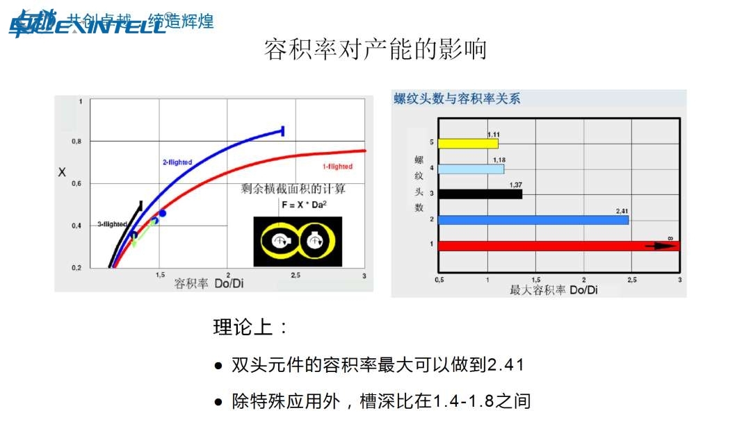 Comparison of strand, water ring, and underwater pelletizing systems on a plastic pelletizing line